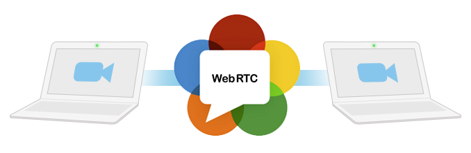 WEBRTC là gì